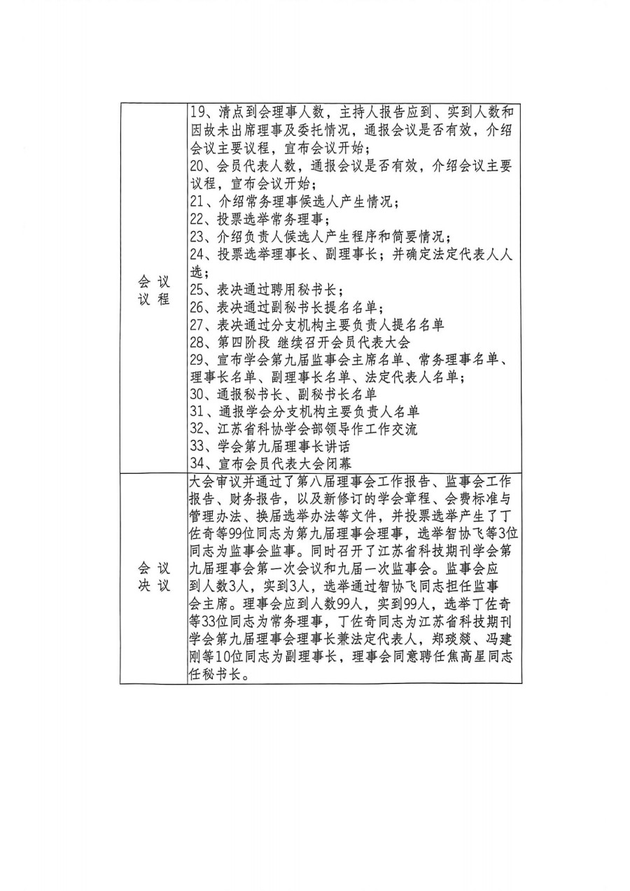 会议纪要 补签字 12.5_02.jpg